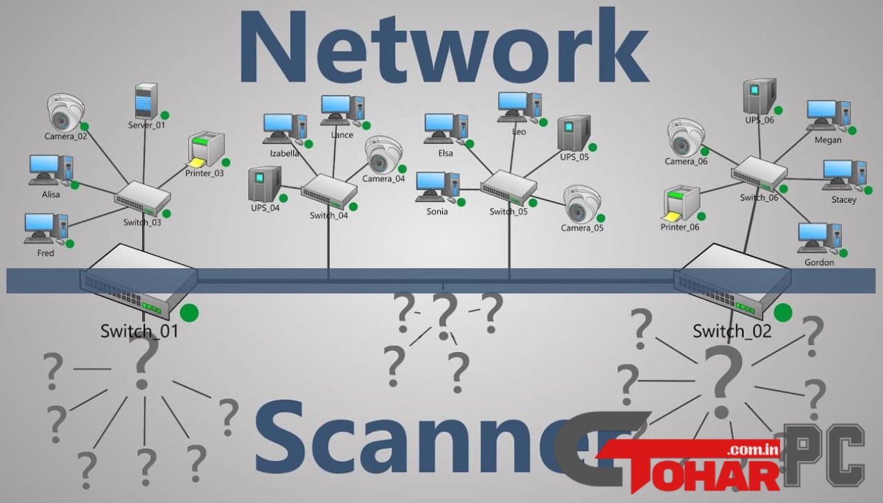 10-Strike Network Diagram